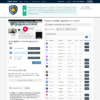 Losse toegang Pro Privacy Phone Platform (inc. ondersteuning) - Thumbnail Image 1